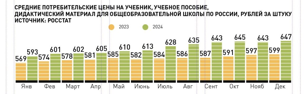 ФАС оштрафовала «Просвещение» на 2,03 млрд&nbsp;рублей